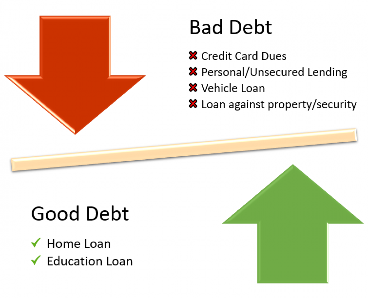 [Image: Good-Debt-vs-Bad-Debt-1200x972.png]